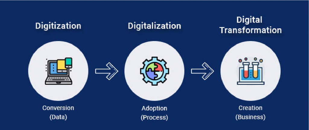 digitization-digitalization-digital-transformation-02.jpg digitization-digitalization-digital-transformation-02.jpg