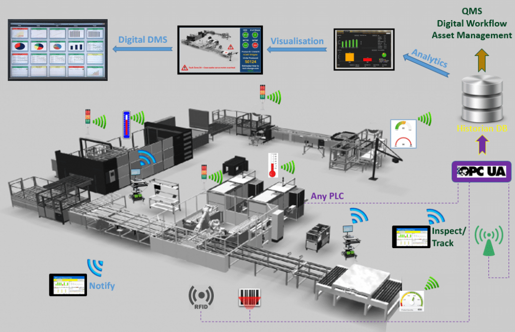 newsmartfactory.png newsmartfactory.png