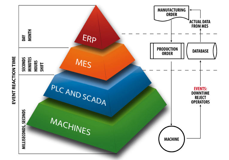 mes-va-erp-khac-nhau-nhu-the-nao-2.png